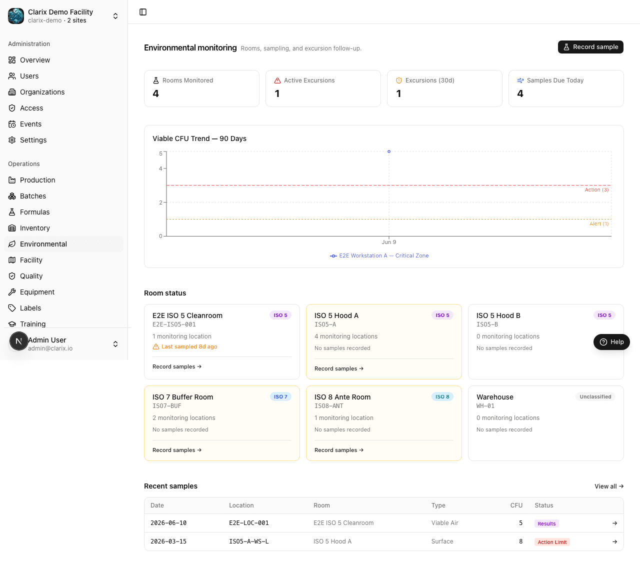 Environmental monitoring overview