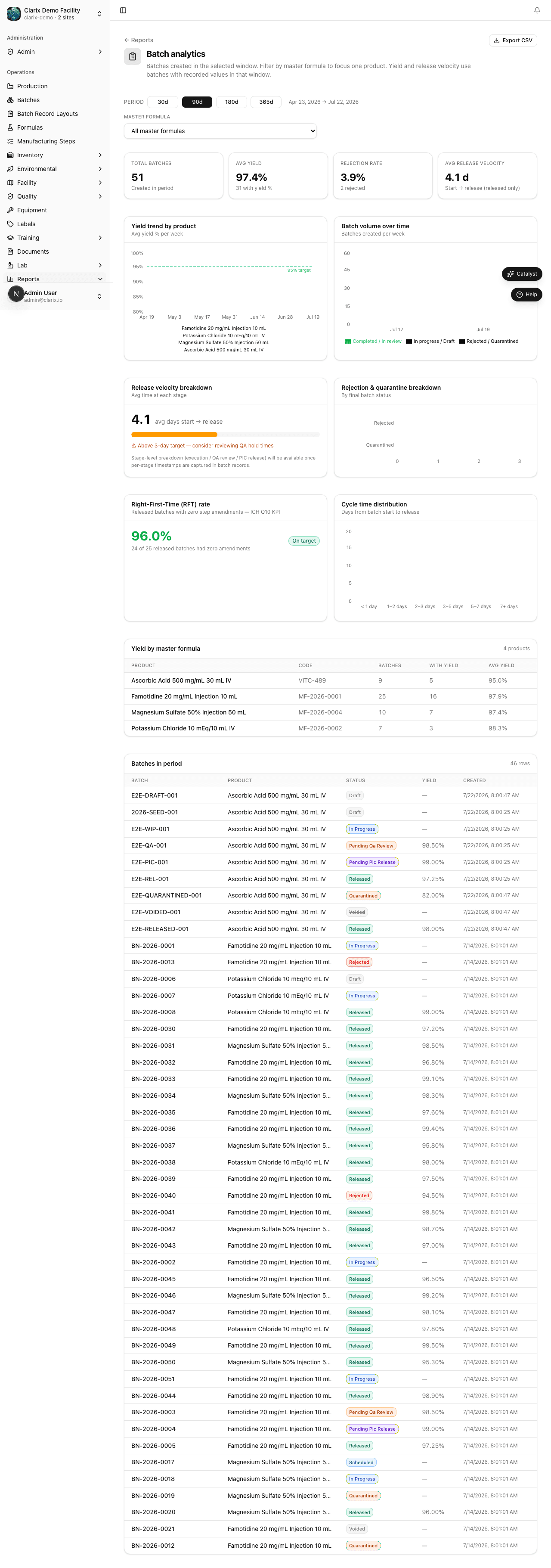 Batch analytics report
