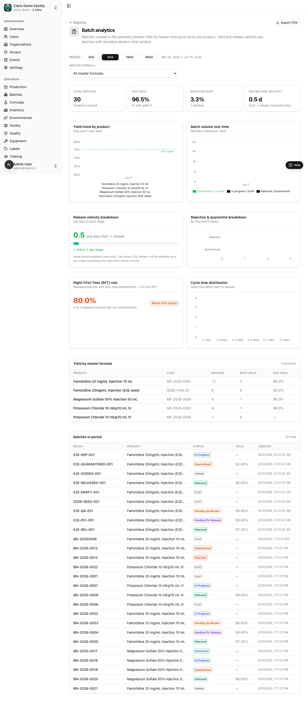 Batch analytics report