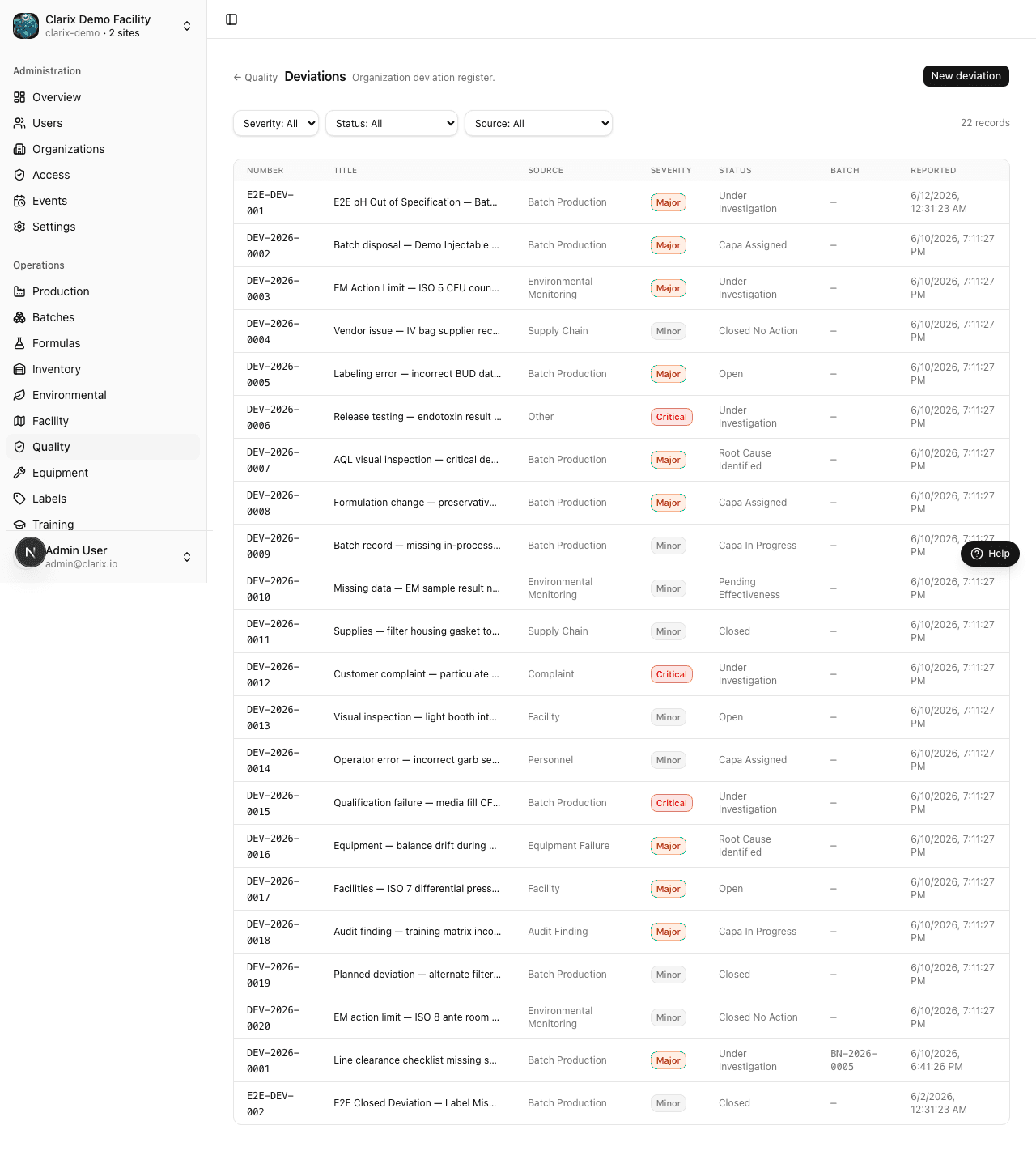 Deviations list
