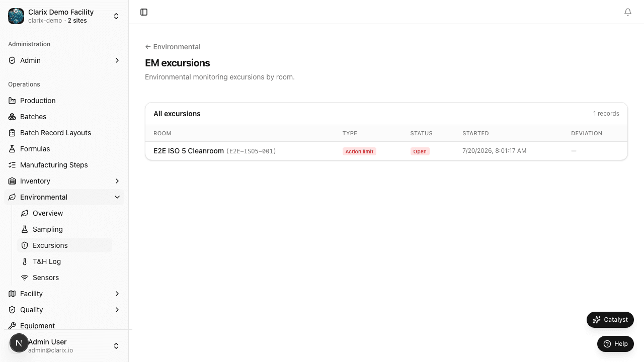 Excursions list