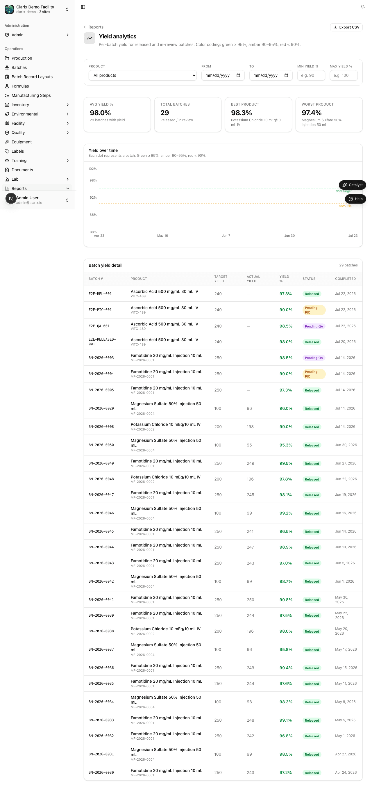 Yield analysis report