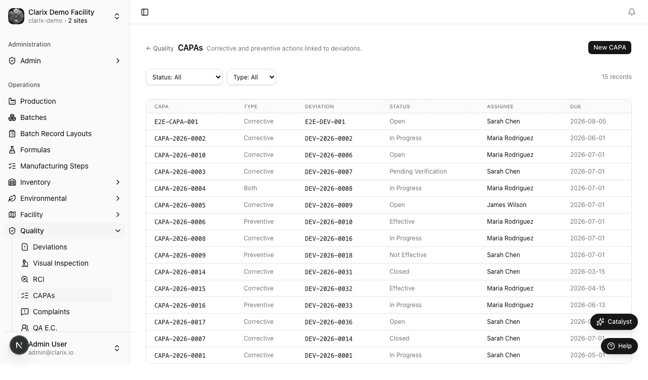 CAPAs list