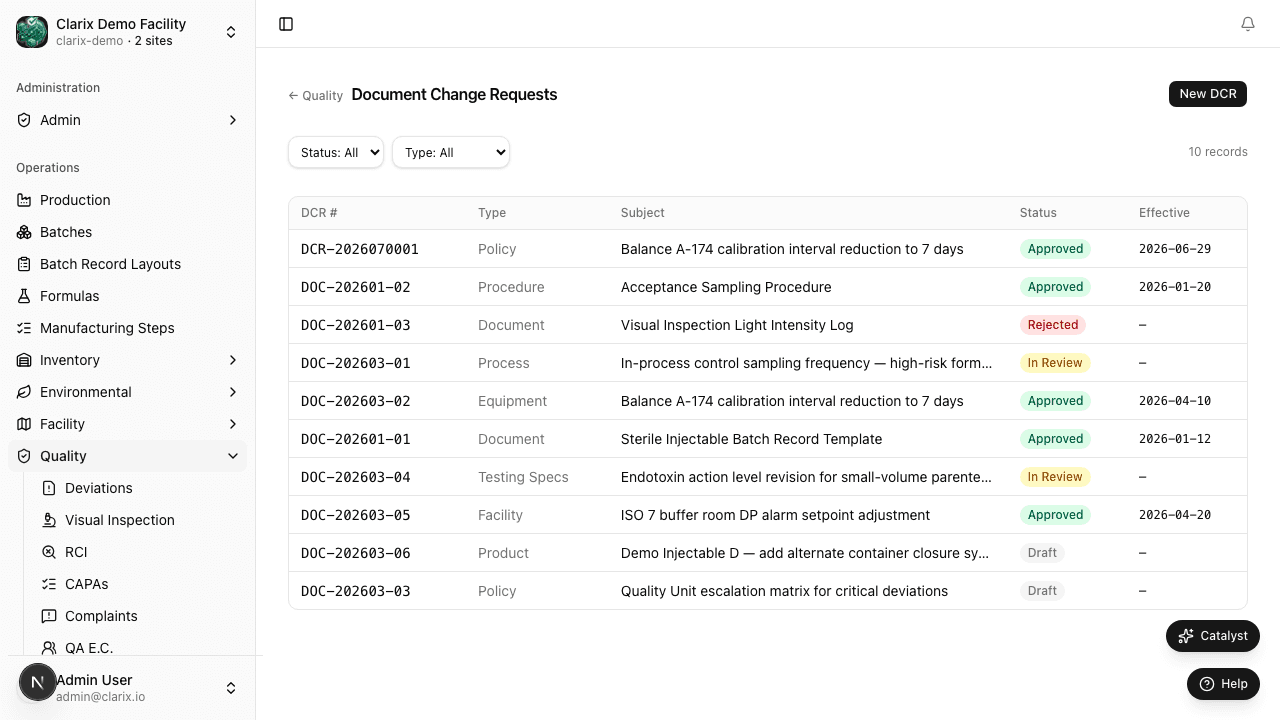 DCR list