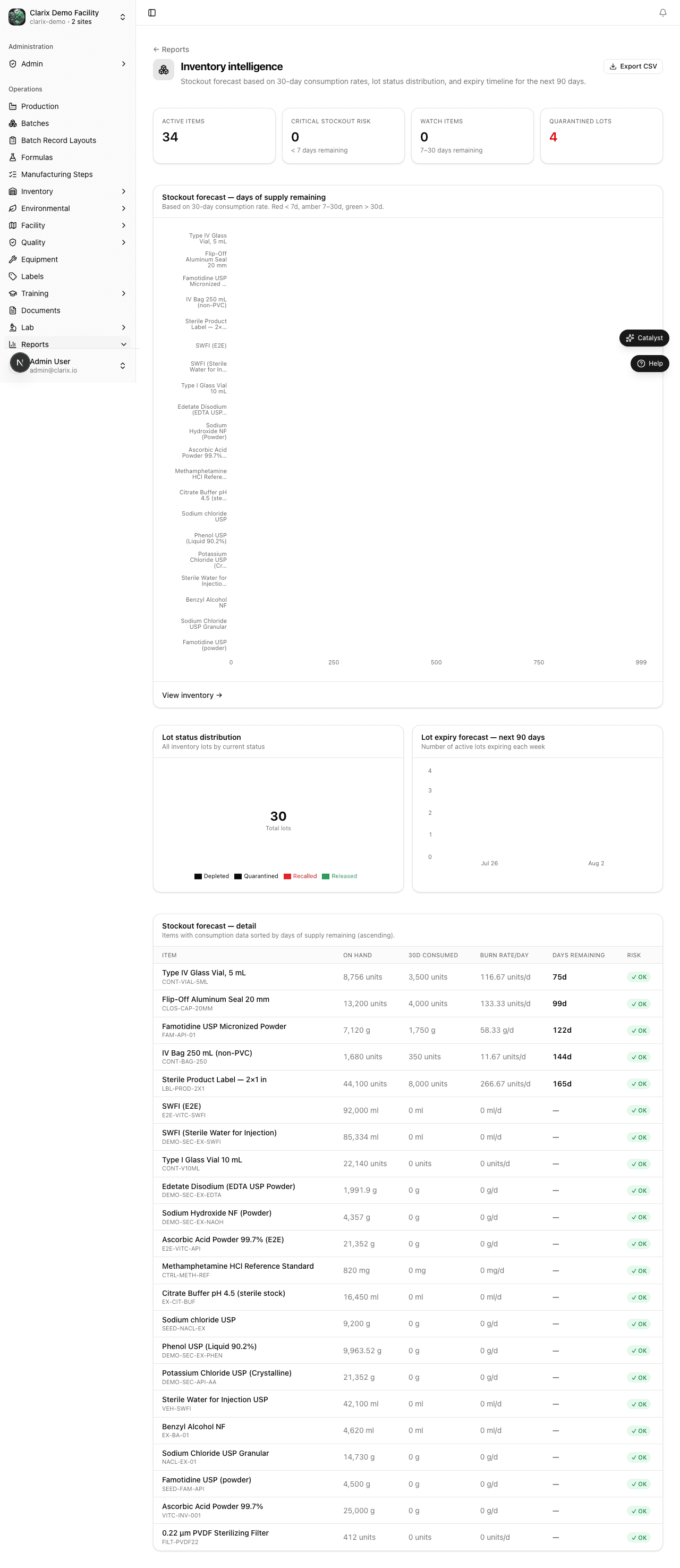 Inventory intelligence report