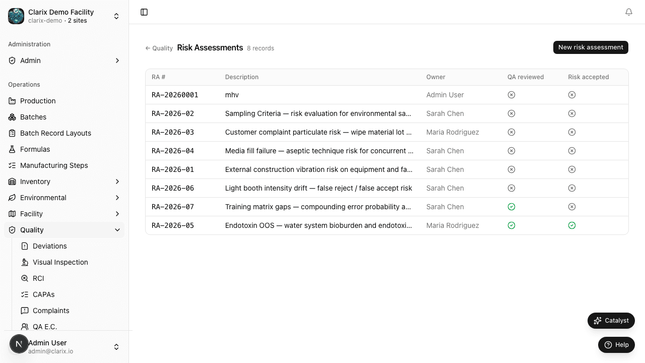 Risk assessment list