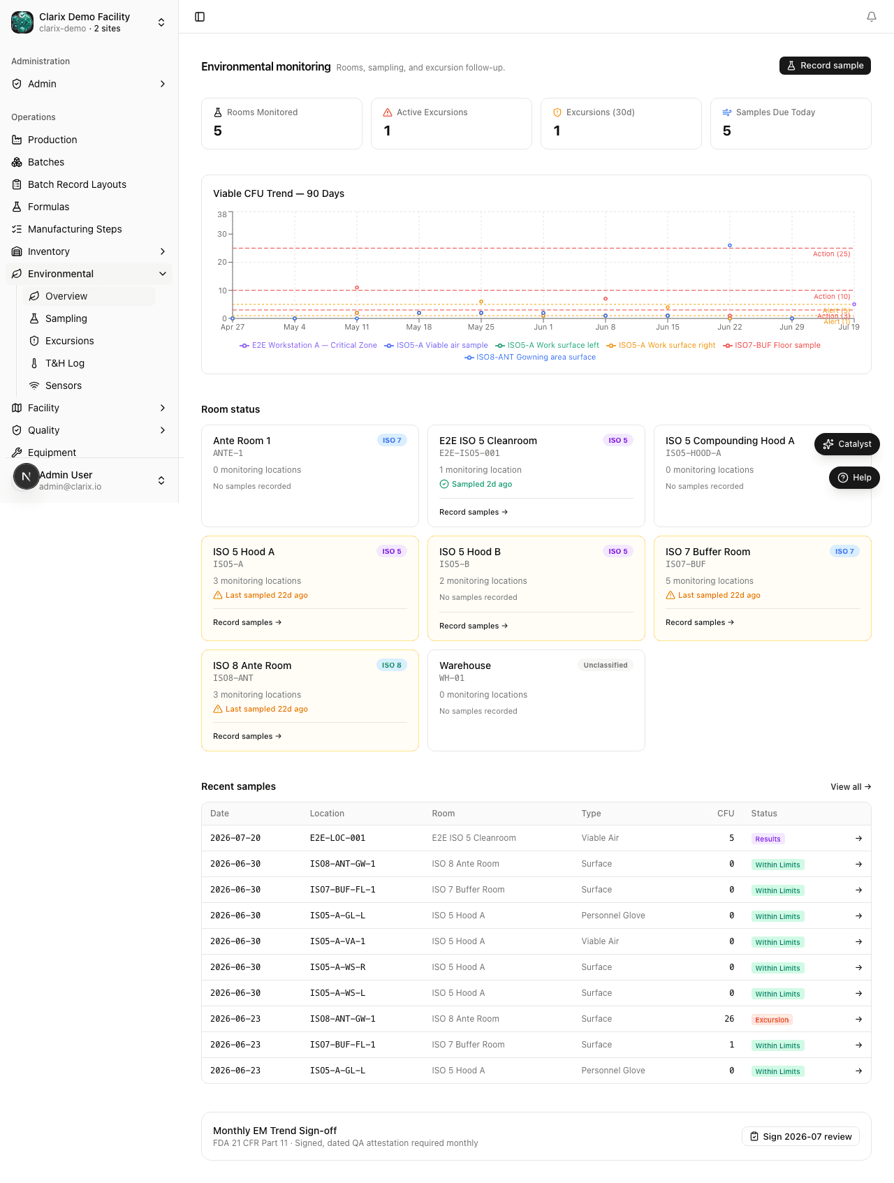 Environmental monitoring overview