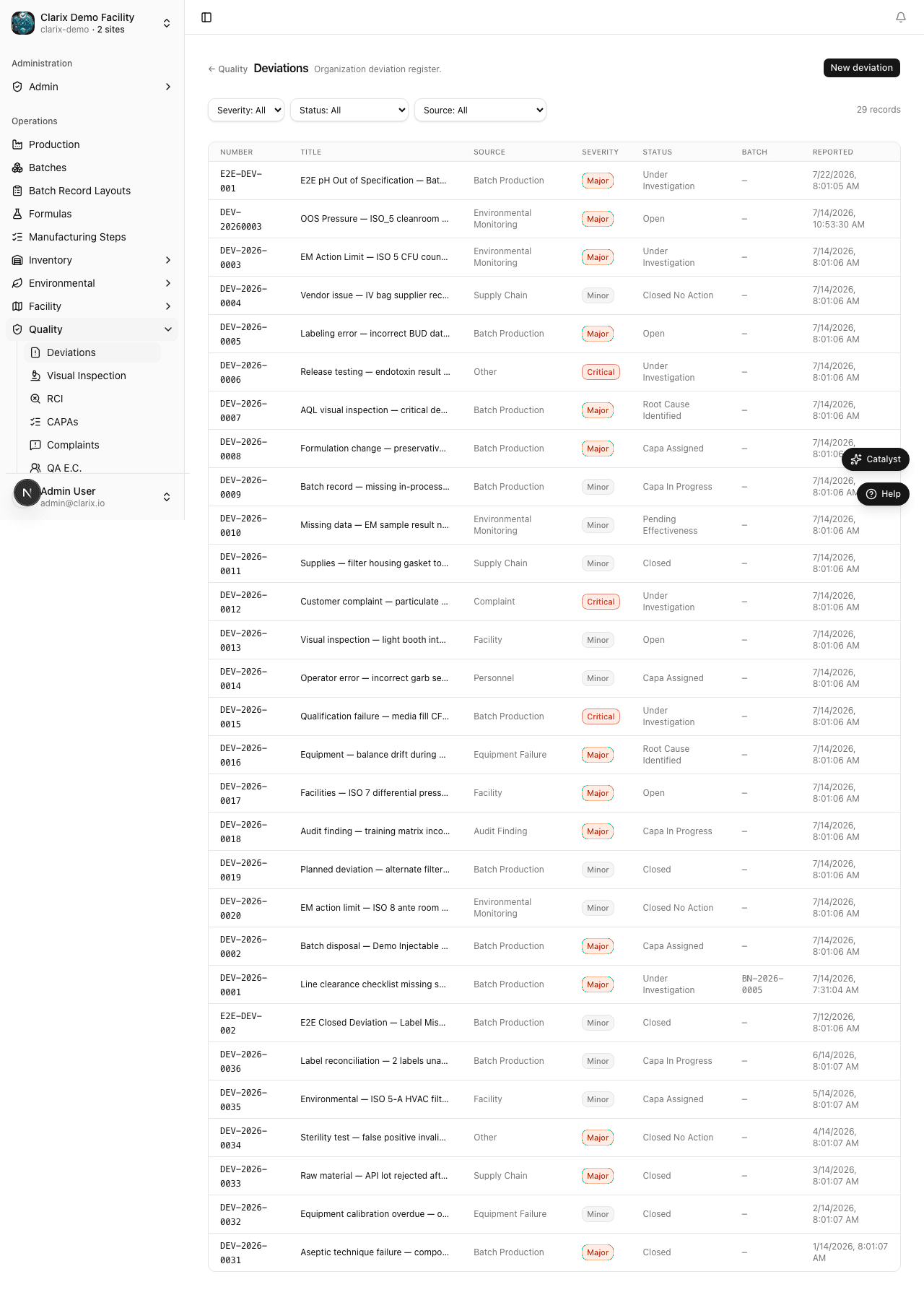 Deviations list