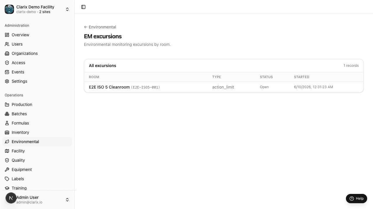 Excursions list
