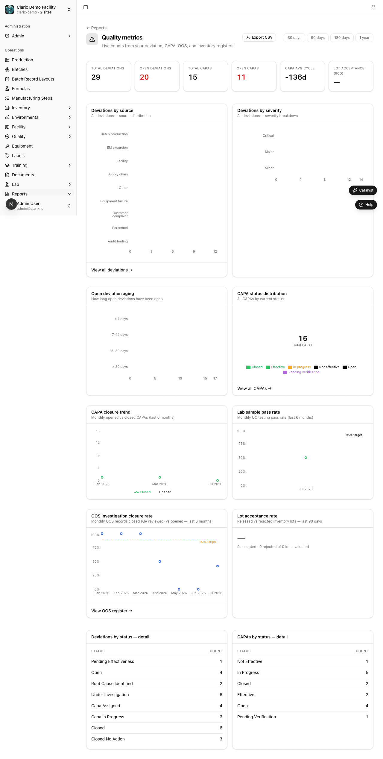 Quality metrics report