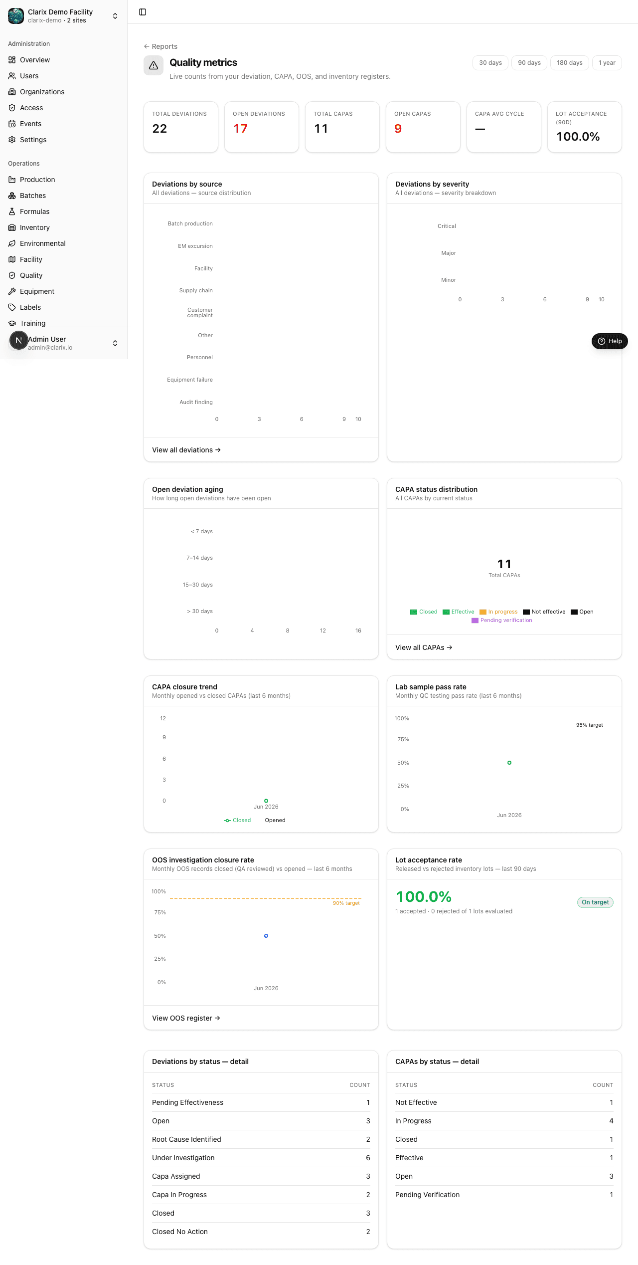 Quality metrics report