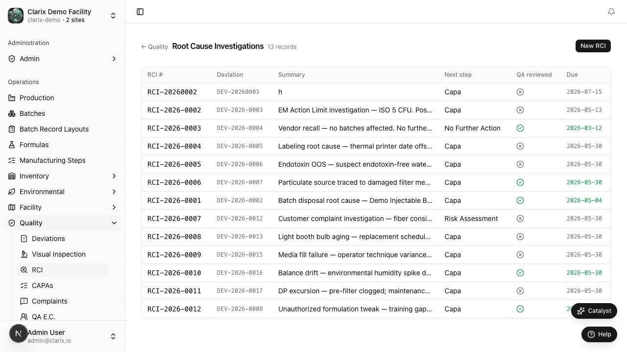 RCI list