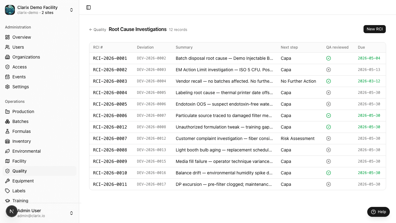 RCI list