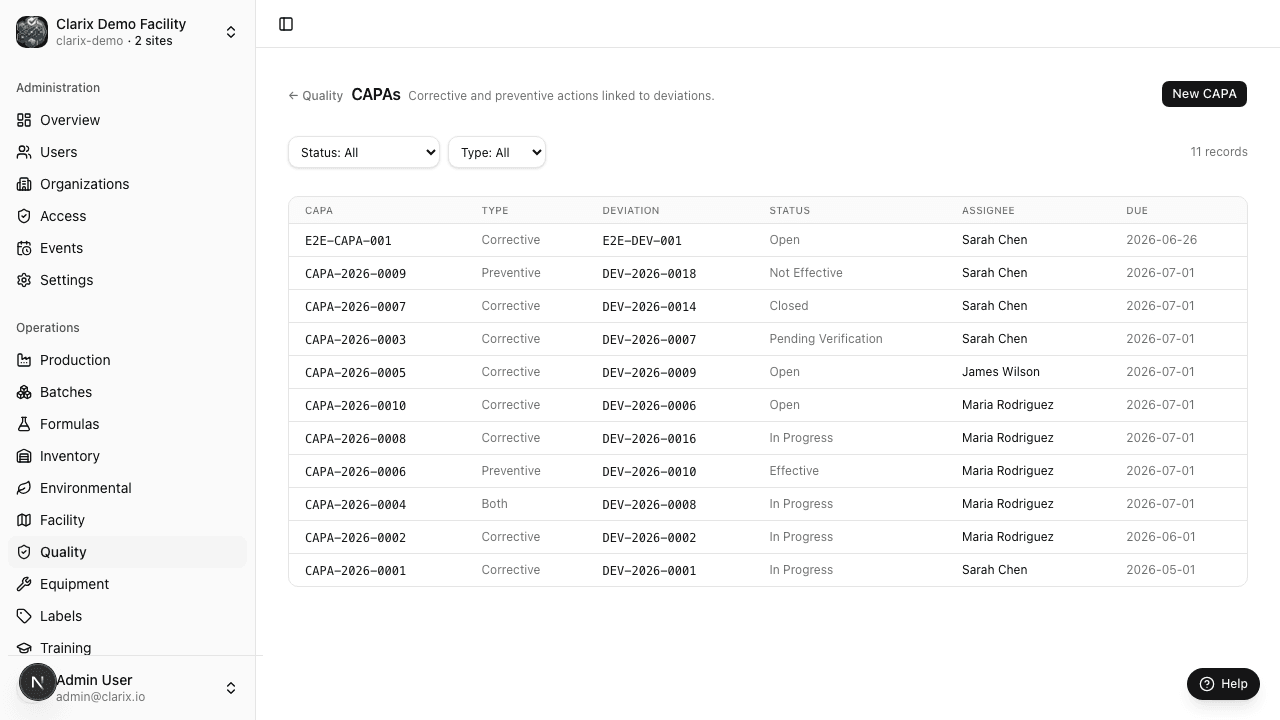 CAPAs list