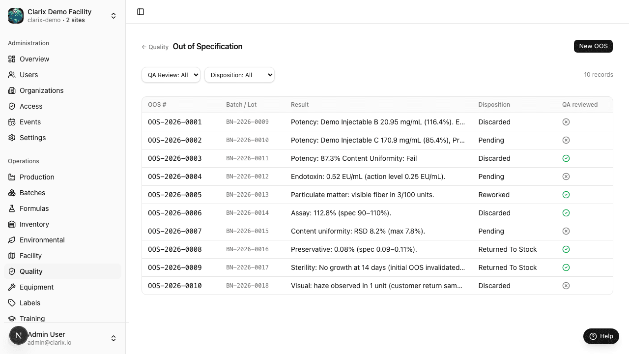 OOS list