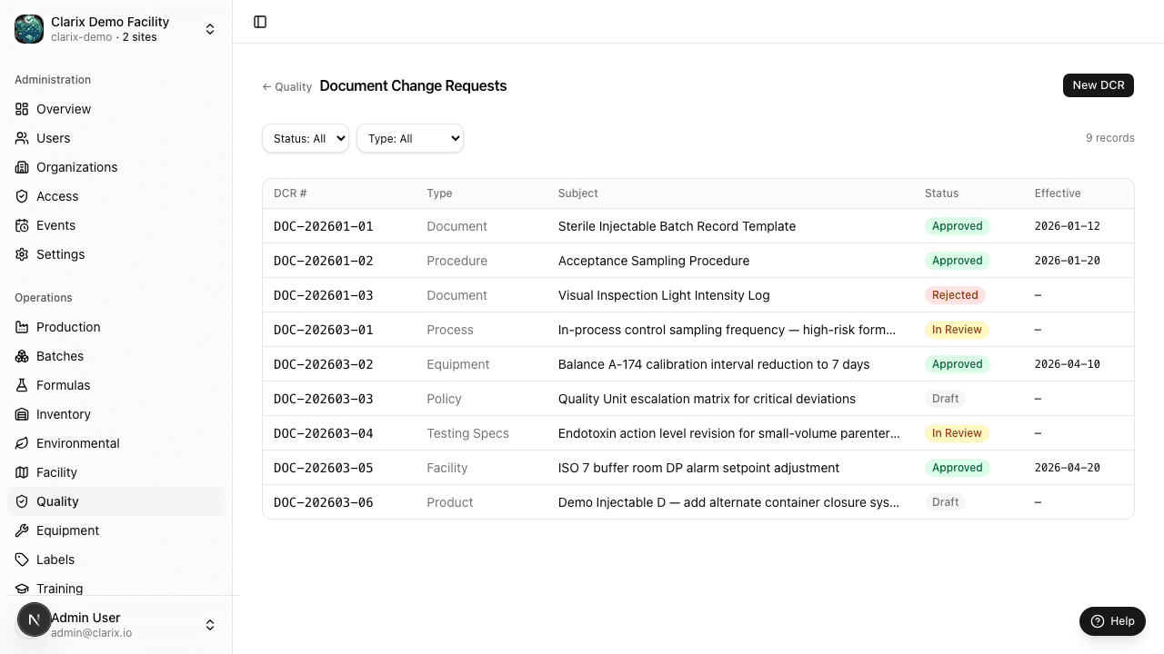 DCR list