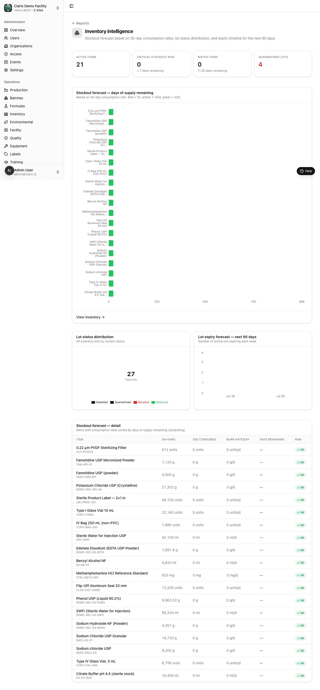 Inventory intelligence report