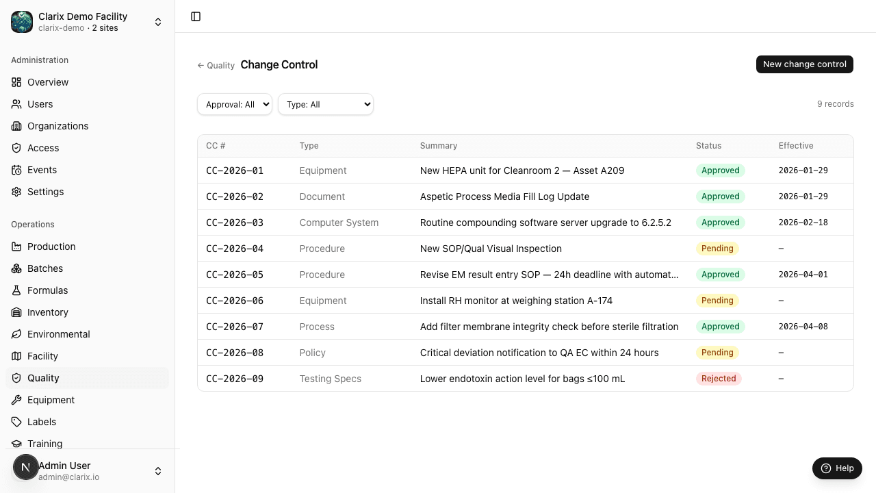 Change control list