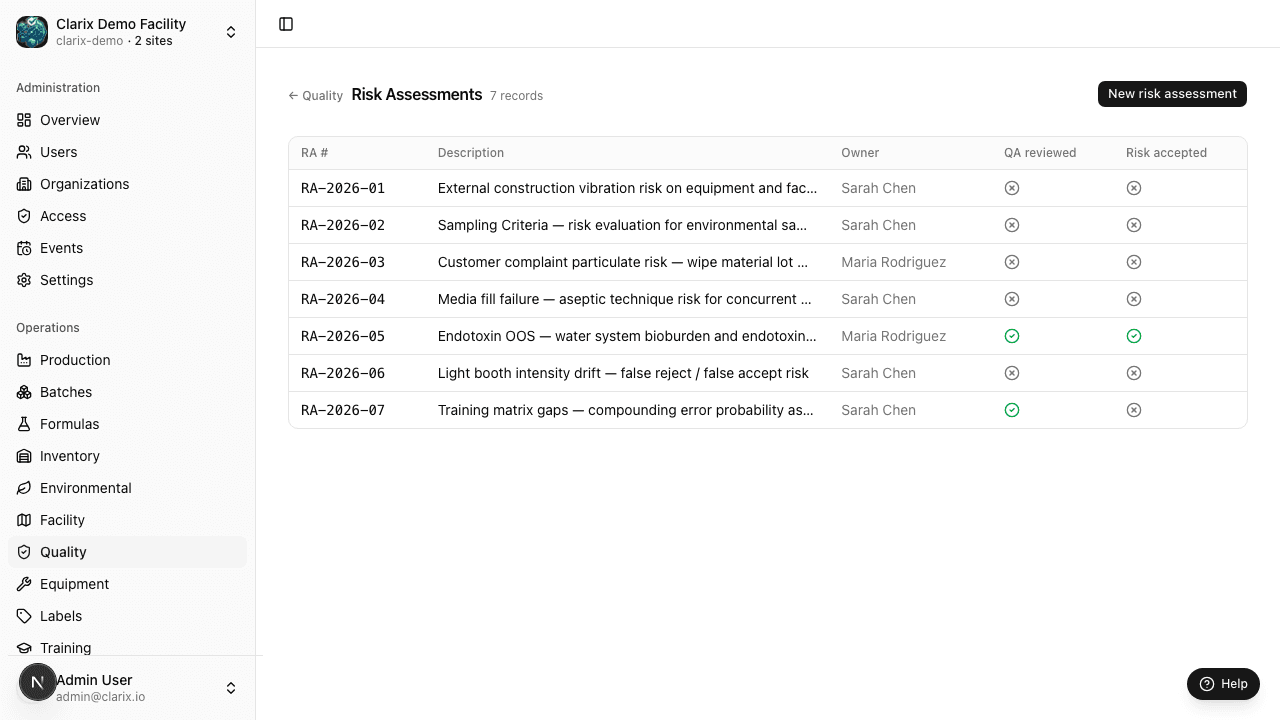Risk assessment list