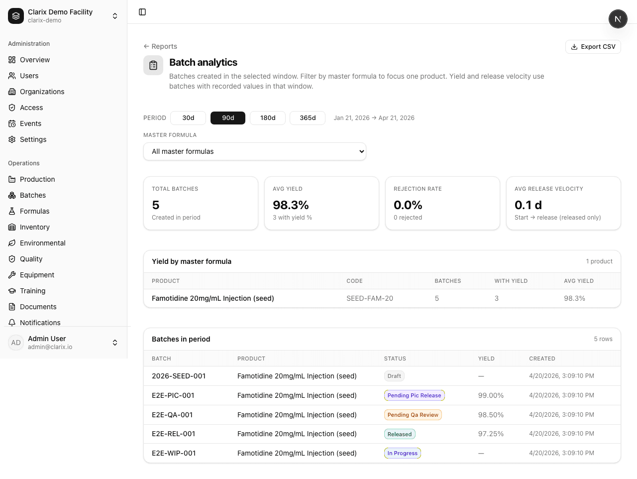 Batch
analytics