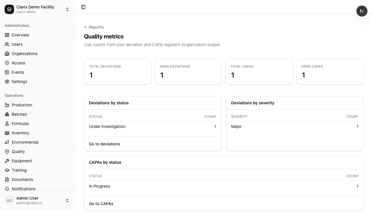 Quality
metrics